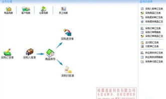 好用仓库管理软件破解版下载 好用仓库管理软件注册码绿色版 1.0 极光下载站