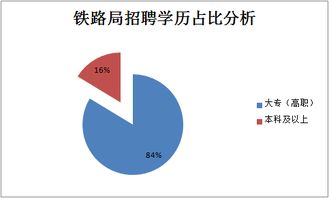 成都铁路局大招3400余人,大专可报,不限户籍,免笔试