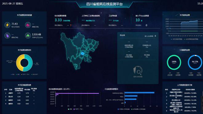 金猿案例展四川省节能监察中心用能单位能耗在线监测系统
