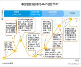 易观 大数据分析 数据挖掘 行业互联网 互联网分析服务