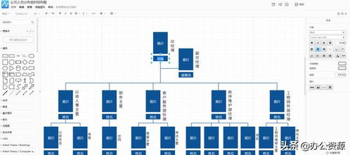 visio画功能模块图 这种公司流程图怎么画 列举老板最喜欢看的几种流程图