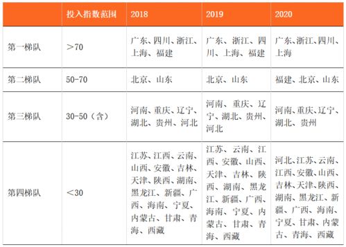 零壹智库 2021软件业发展指数